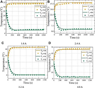 Thermal Management of a 48 V Lithium-Ion Battery Pack by Semiconductor Refrigeration